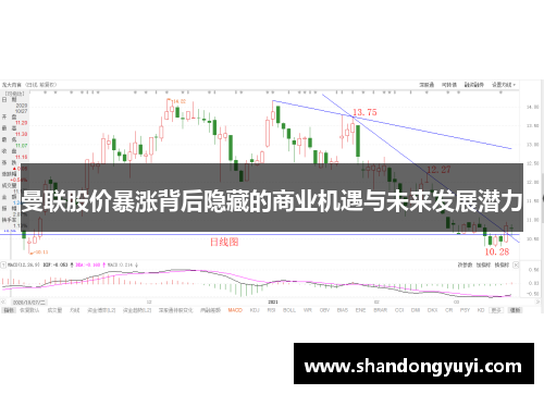曼联股价暴涨背后隐藏的商业机遇与未来发展潜力